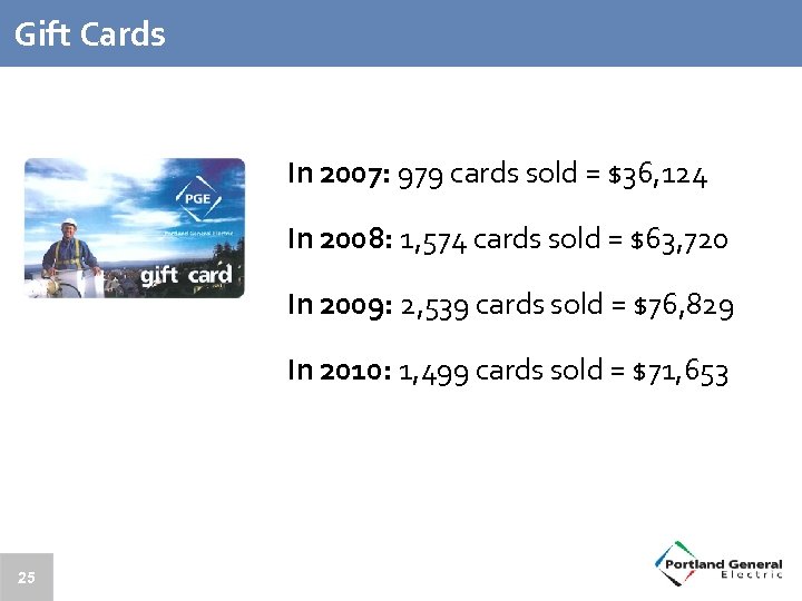 Gift Cards In 2007: 979 cards sold = $36, 124 In 2008: 1, 574