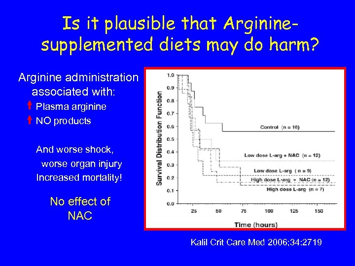 Is it plausible that Argininesupplemented diets may do harm? Arginine administration associated with: Plasma