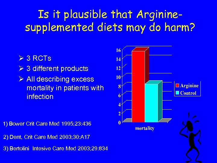 Is it plausible that Argininesupplemented diets may do harm? Ø 3 RCTs Ø 3