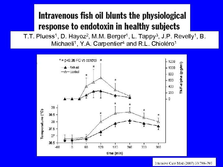 T. T. Pluess 1, D. Hayoz 2, M. M. Berger 1, L. Tappy 3,