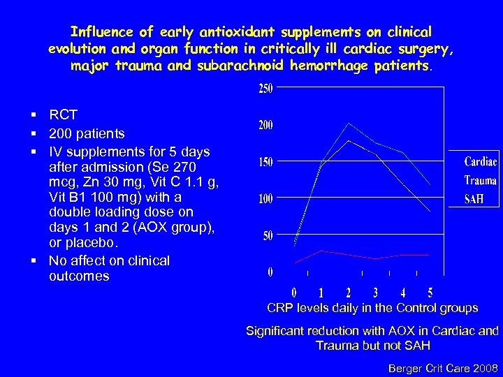 Influence of early antioxidant supplements on clinical evolution and organ function in critically ill