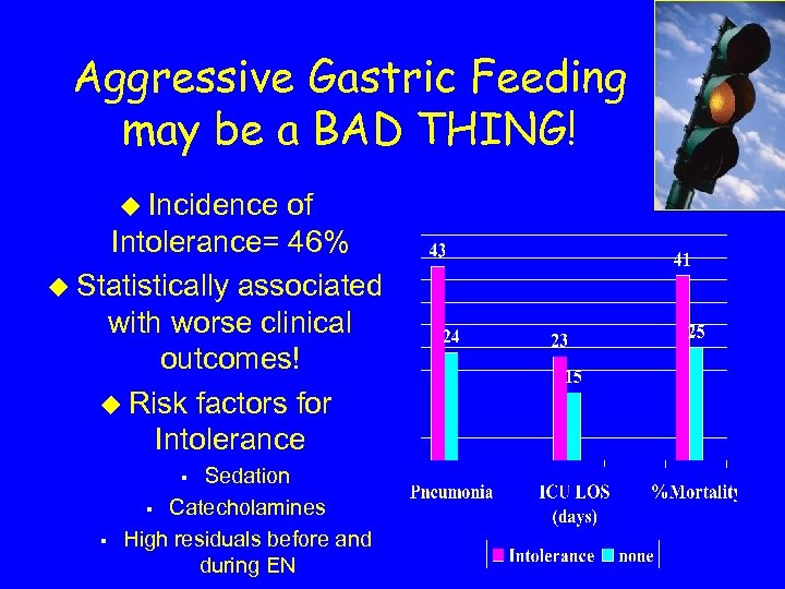 Aggressive Gastric Feeding may be a BAD THING! u Incidence of Intolerance= 46% u