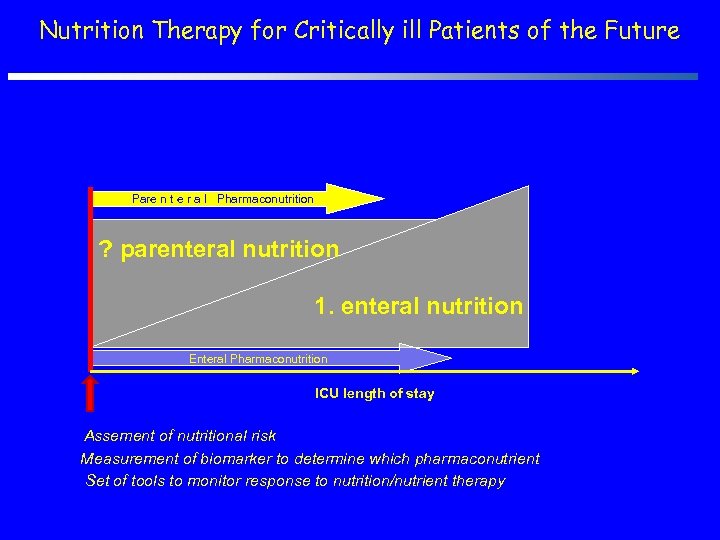 Nutrition Therapy for Critically ill Patients of the Future Pare n t e r