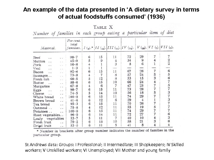 An example of the data presented in ‘A dietary survey in terms of actual