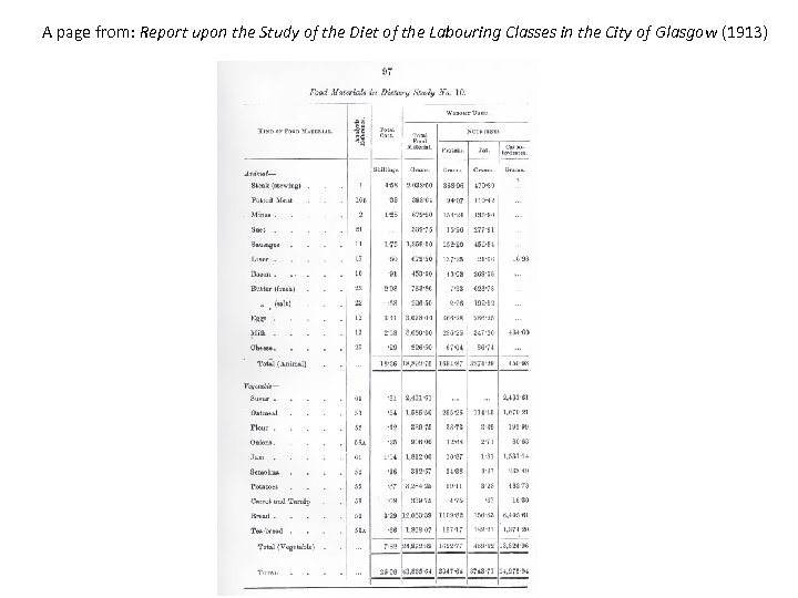 A page from: Report upon the Study of the Diet of the Labouring Classes