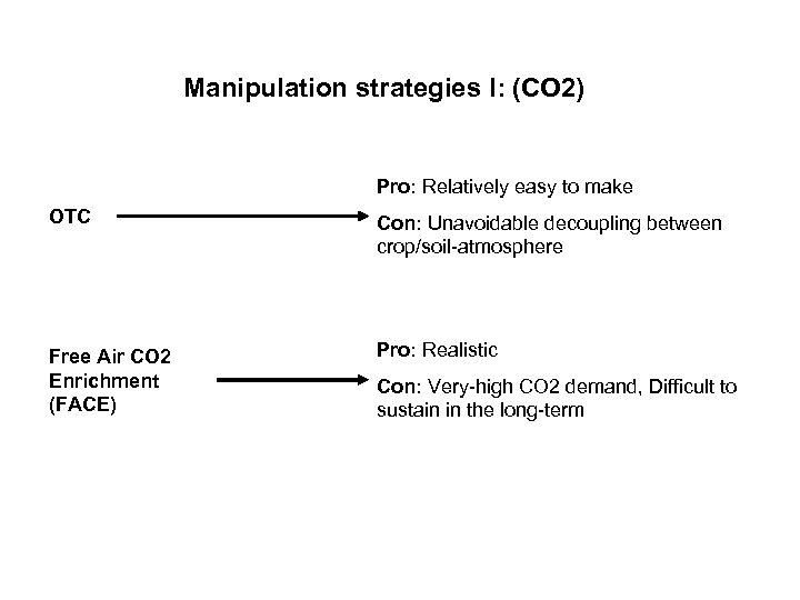 Manipulation strategies I: (CO 2) Pro: Relatively easy to make OTC Con: Unavoidable decoupling