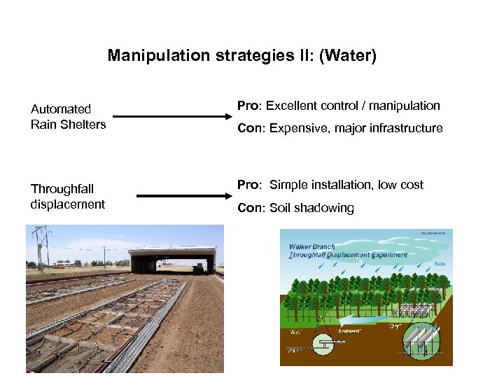Manipulation strategies II: (Water) Automated Rain Shelters Pro: Excellent control / manipulation Throughfall displacement