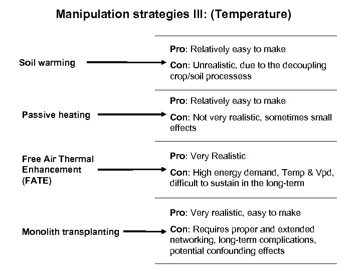 Manipulation strategies III: (Temperature) Pro: Relatively easy to make Soil warming Con: Unrealistic, due