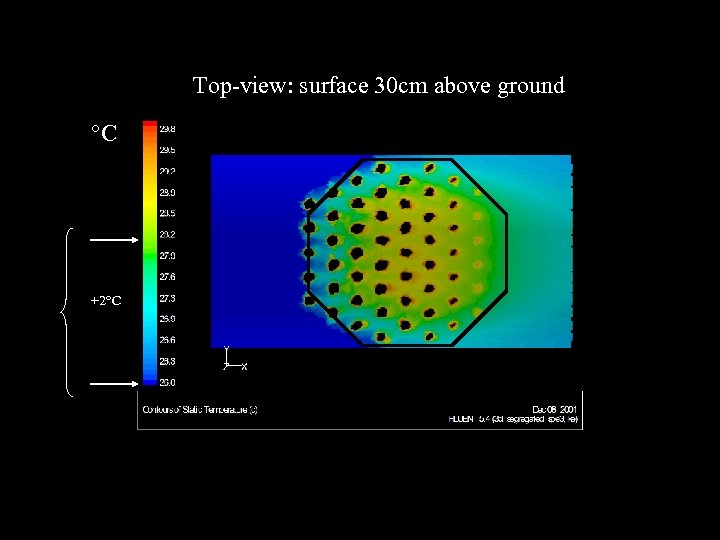 Top-view: surface 30 cm above ground °C +2°C 
