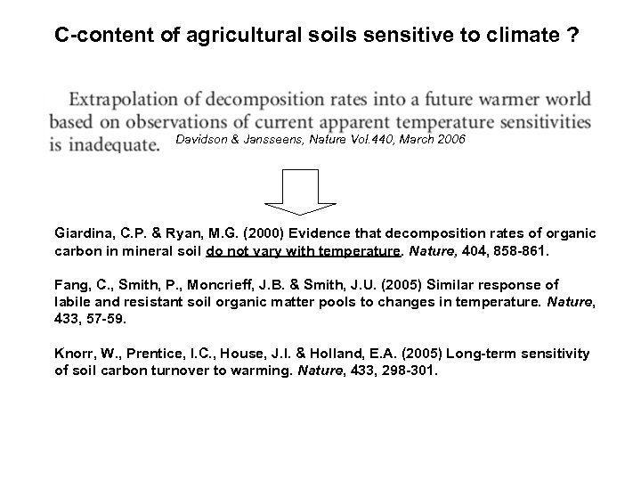 C-content of agricultural soils sensitive to climate ? Davidson & Jansseens, Nature Vol. 440,