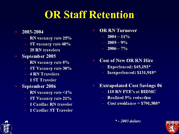 OR Staff Retention • 2003 -2004 – RN vacancy rate 25% – ST vacancy