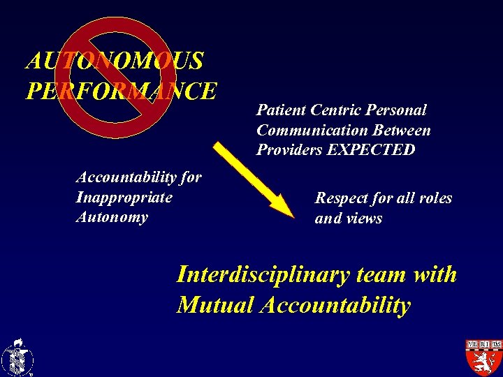 AUTONOMOUS PERFORMANCE Accountability for Inappropriate Autonomy Patient Centric Personal Communication Between Providers EXPECTED Respect