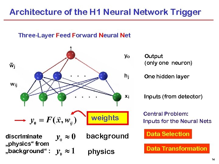 Architecture of the H 1 Neural Network Trigger Three-Layer Feed Forward Neural Net Output