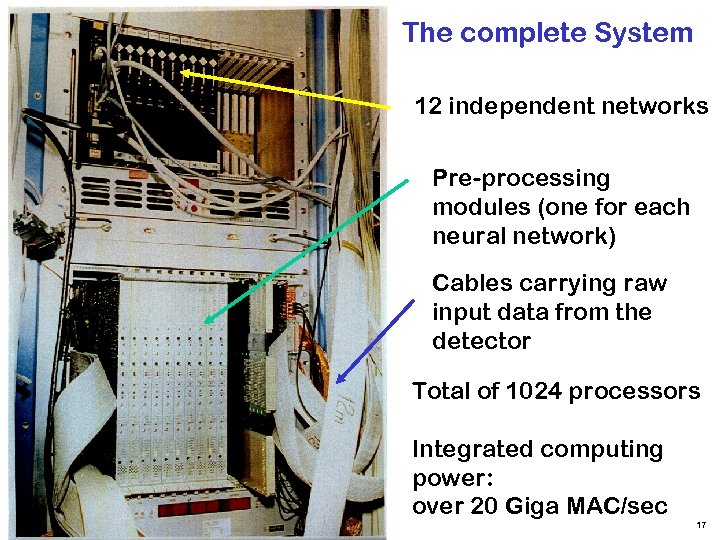 The complete System 12 independent networks Pre-processing modules (one for each neural network) Cables