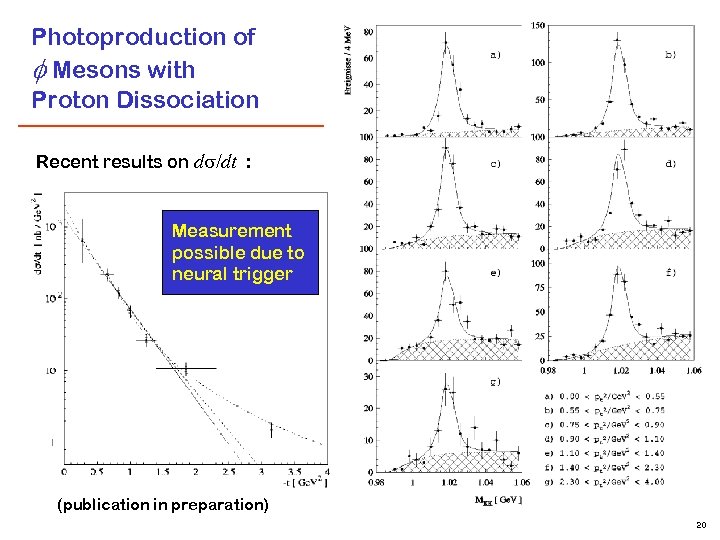 Photoproduction of Mesons with Proton Dissociation Recent results on d /dt : Measurement possible
