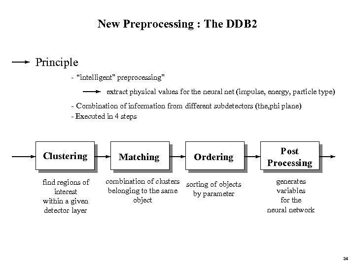 New Preprocessing : The DDB 2 Principle - “intelligent” preprocessing” extract physical values for