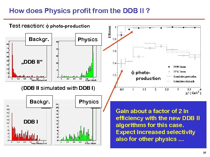 How does Physics profit from the DDB II ? Test reaction: photo-production Backgr. Physics