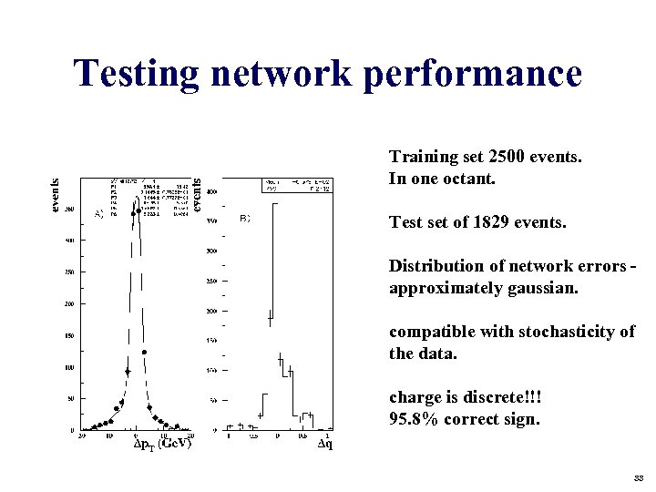 Testing network performance Training set 2500 events. In one octant. Test set of 1829