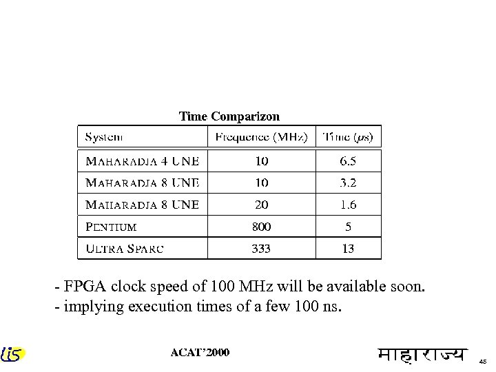 - FPGA clock speed of 100 MHz will be available soon. - implying execution