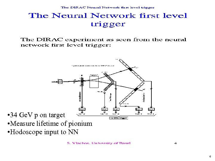  • 34 Ge. V p on target • Measure lifetime of pionium •
