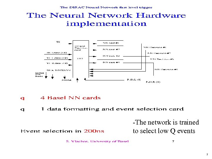 -The network is trained to select low Q events 7 