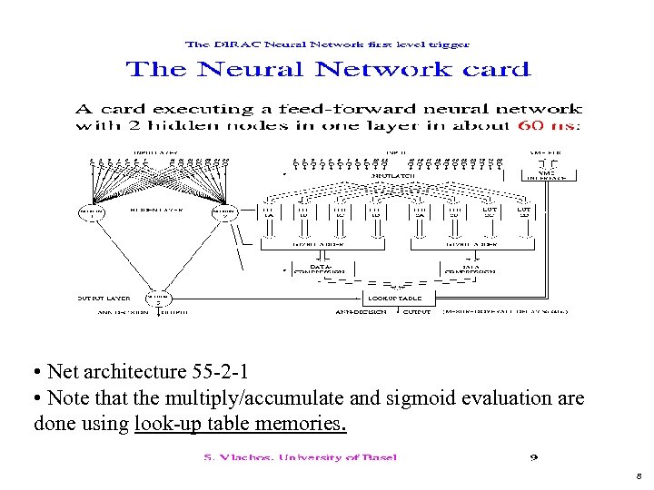  • Net architecture 55 -2 -1 • Note that the multiply/accumulate and sigmoid