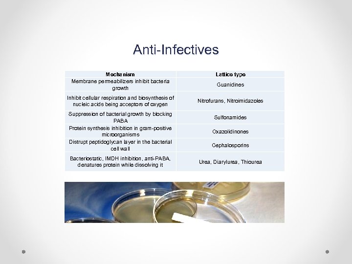 Anti-Infectives Mechanism Membrane permeabilizers inhibit bacteria growth Inhibit cellular respiration and biosynthesis of nucleic