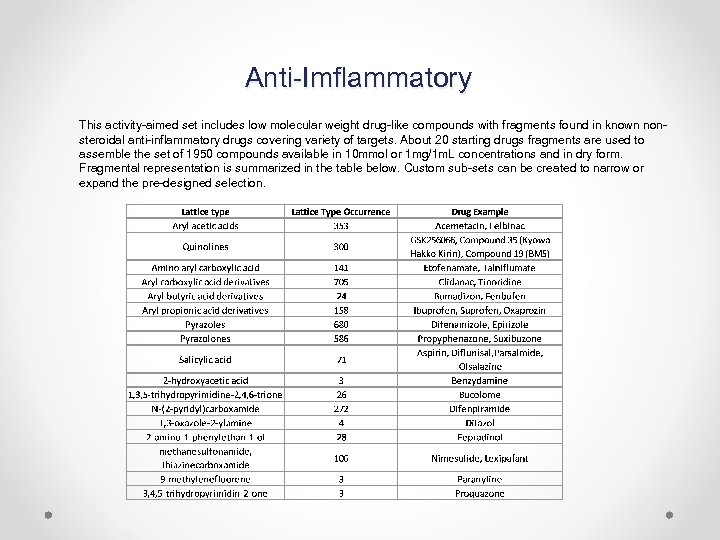 Anti-Imflammatory This activity-aimed set includes low molecular weight drug-like compounds with fragments found in