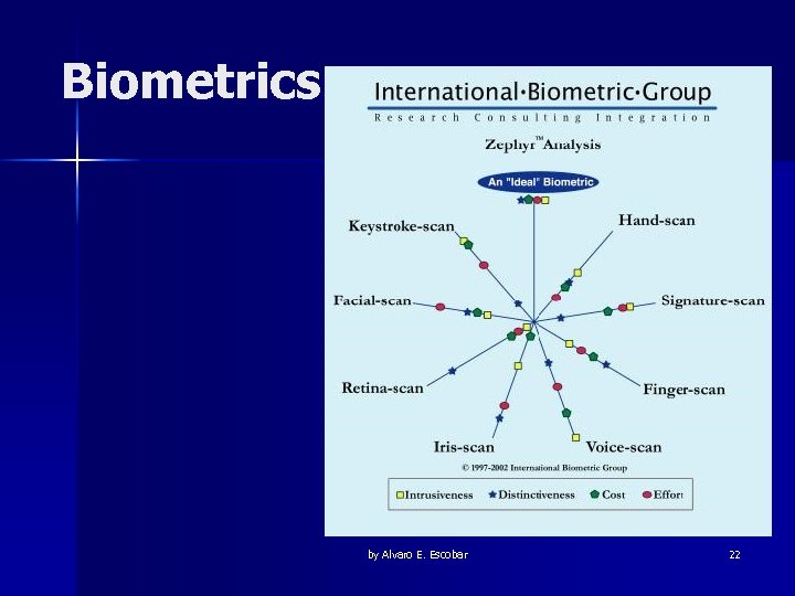 Biometrics by Alvaro E. Escobar 22 