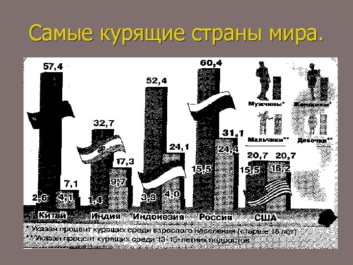 Самые курящие страны мира. 