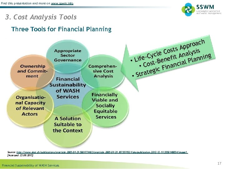 Find this presentation and more on www. sswm. info 3. Cost Analysis Tools Three