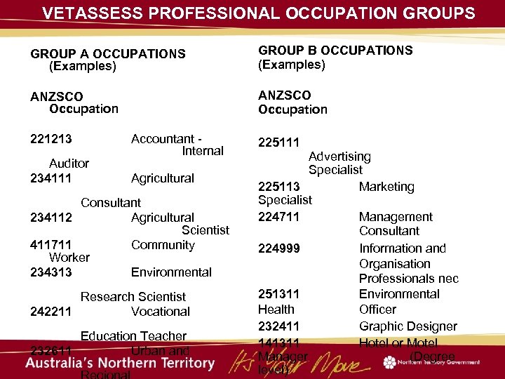  VETASSESS PROFESSIONAL OCCUPATION GROUPS GROUP A OCCUPATIONS (Examples) GROUP B OCCUPATIONS (Examples) ANZSCO