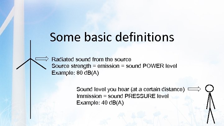 Some basic definitions Radiated sound from the source Source strength = emission = sound