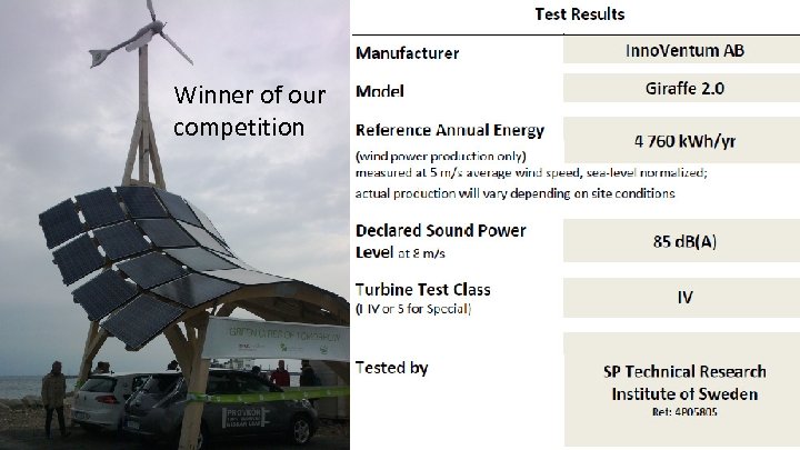 Winner of our competition 