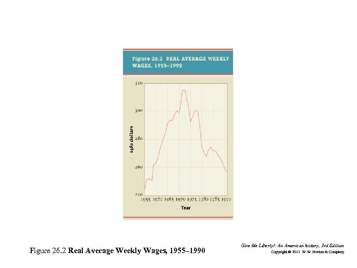 Figure 26. 2 Real Average Weekly Wages, 1955– 1990 Give Me Liberty!: An American