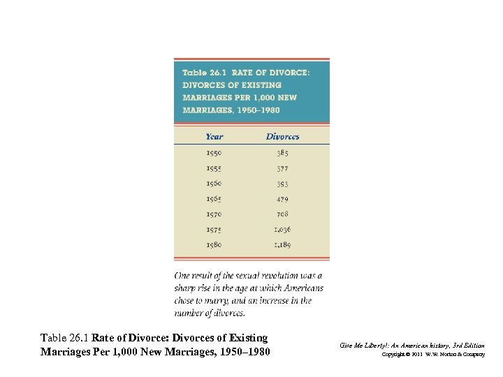 Table 26. 1 Rate of Divorce: Divorces of Existing Marriages Per 1, 000 New