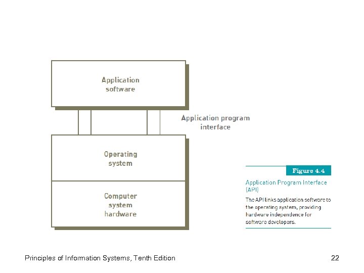 Principles of Information Systems, Tenth Edition 22 
