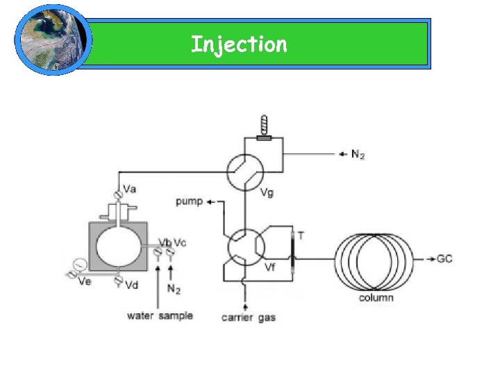 Injection 