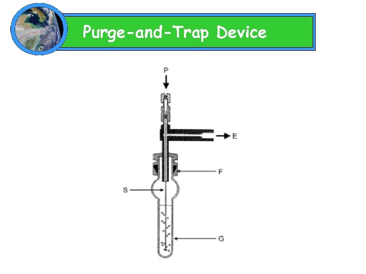 Purge-and-Trap Device 