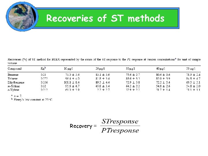 Recoveries of ST methods Recovery = 