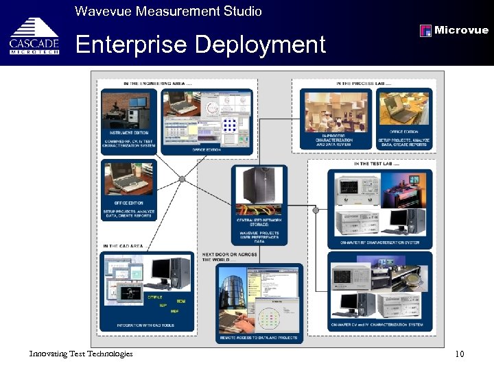 Wavevue Measurement Studio Enterprise Deployment Innovating Test Technologies Microvue 10 