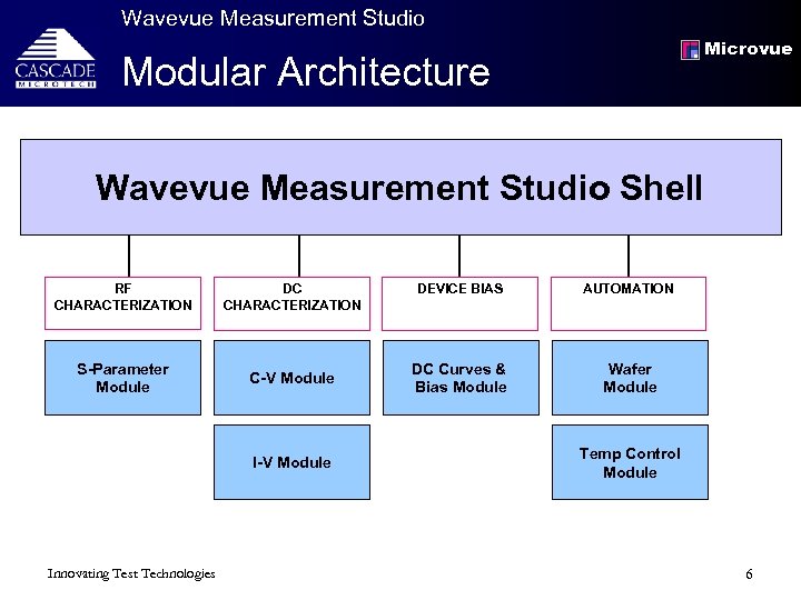 Wavevue Measurement Studio Microvue Modular Architecture Wavevue Measurement Studio Shell RF CHARACTERIZATION DC CHARACTERIZATION