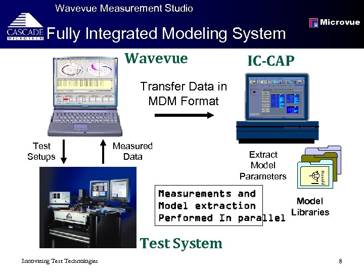 Wavevue Measurement Studio Microvue Fully Integrated Modeling System Wavevue IC-CAP Transfer Data in MDM