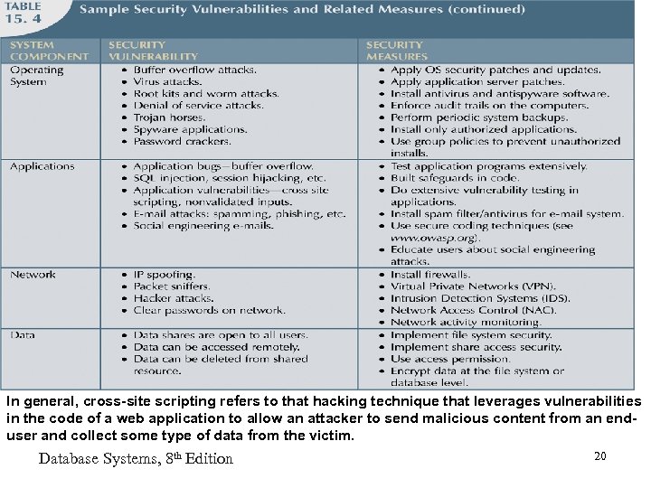 In general, cross-site scripting refers to that hacking technique that leverages vulnerabilities in the