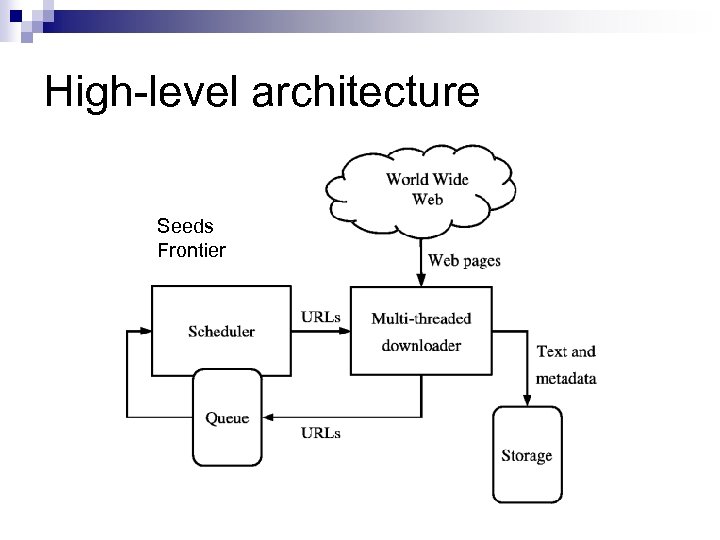 Higher level. HLA архитектура. Архитектура высокого уровня (HLA). High Level Architecture. High Level Architecture diagram.