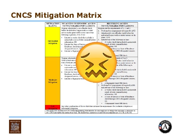 CNCS Mitigation Matrix 