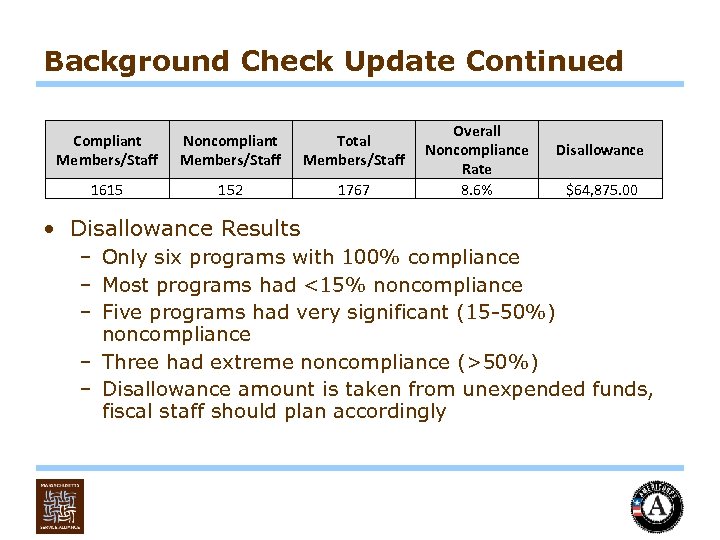 Background Check Update Continued Compliant Members/Staff Noncompliant Members/Staff Total Members/Staff 1615 152 1767 Overall