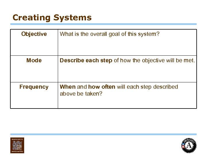 Creating Systems Objective Mode Frequency What is the overall goal of this system? Describe