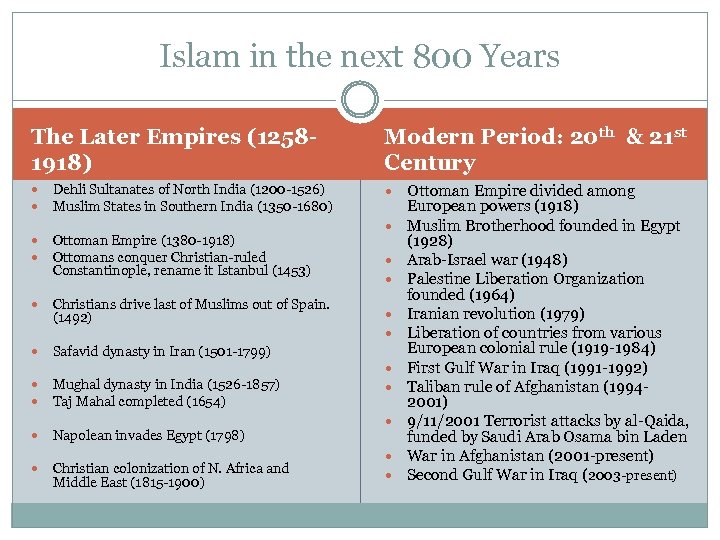 Islam in the next 800 Years The Later Empires (12581918) Dehli Sultanates of North