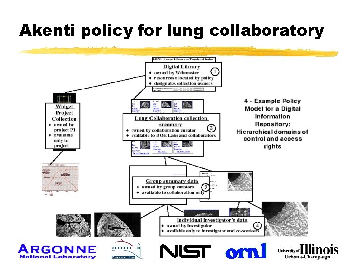 Akenti policy for lung collaboratory 